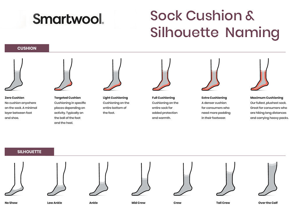 Smartwool Men's Hike Classic Edition Full Cushion Solid Crew (Black) Hiking  Socks
